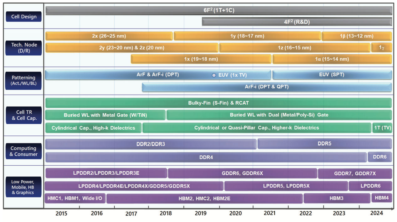 DDR2内存的演进与性能提升：频率与性能的关系  第9张