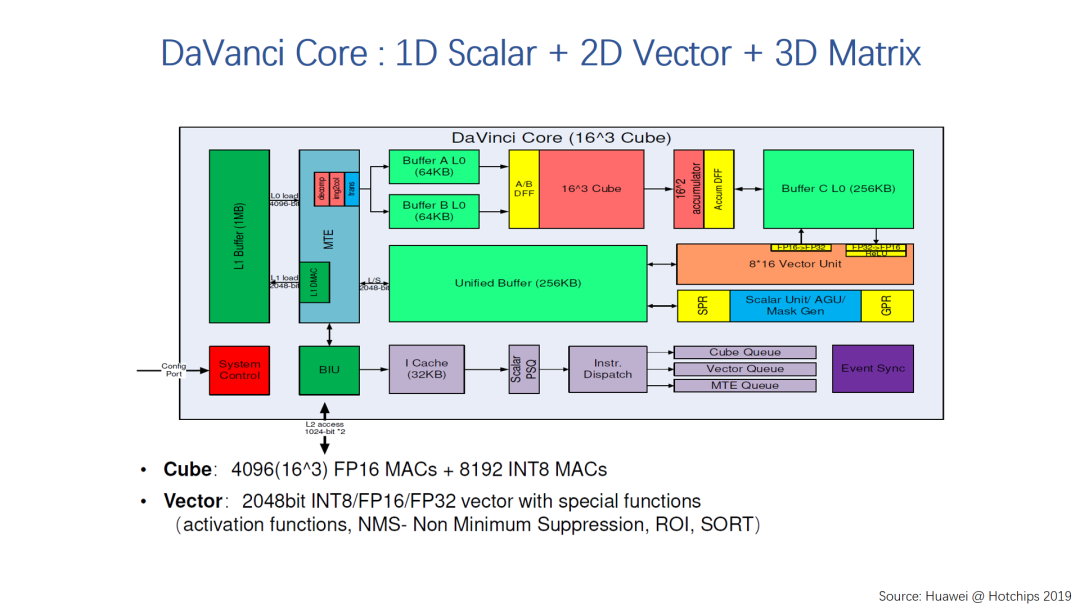 ddr3的fpga DDR3与FPGA集成的创新与挑战：探寻技术奥秘  第2张