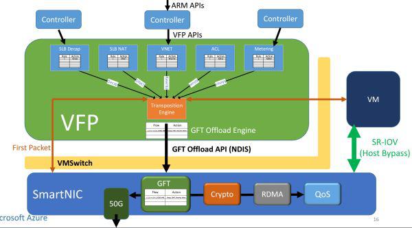 ddr3的fpga DDR3与FPGA集成的创新与挑战：探寻技术奥秘  第4张