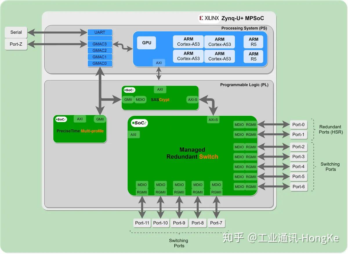 ddr3的fpga DDR3与FPGA集成的创新与挑战：探寻技术奥秘  第5张