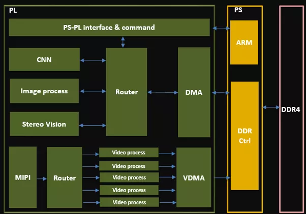 ddr3的fpga DDR3与FPGA集成的创新与挑战：探寻技术奥秘  第9张