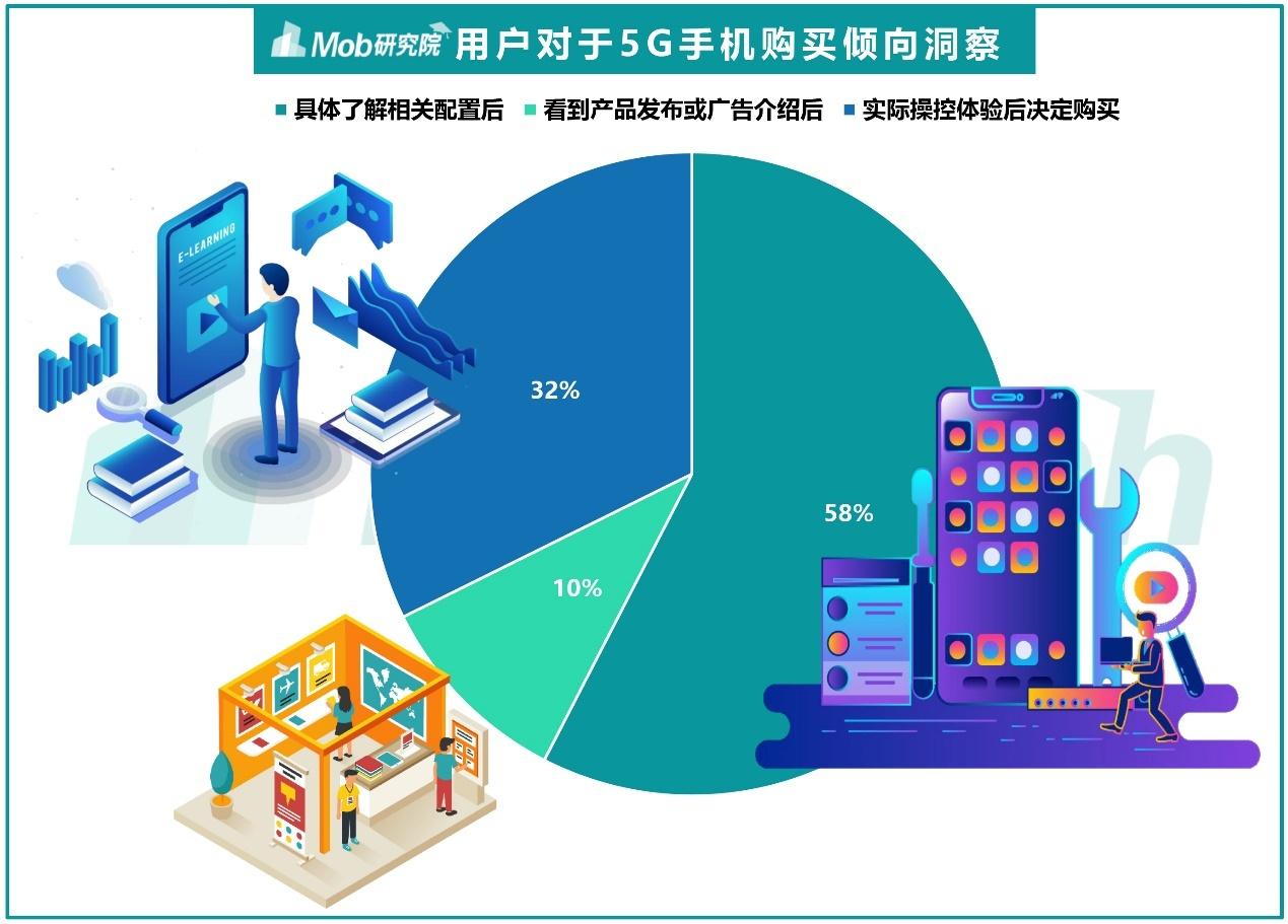 提升工作效率！优化5G网络配置方法大揭秘，选购合适设备至关重要  第1张