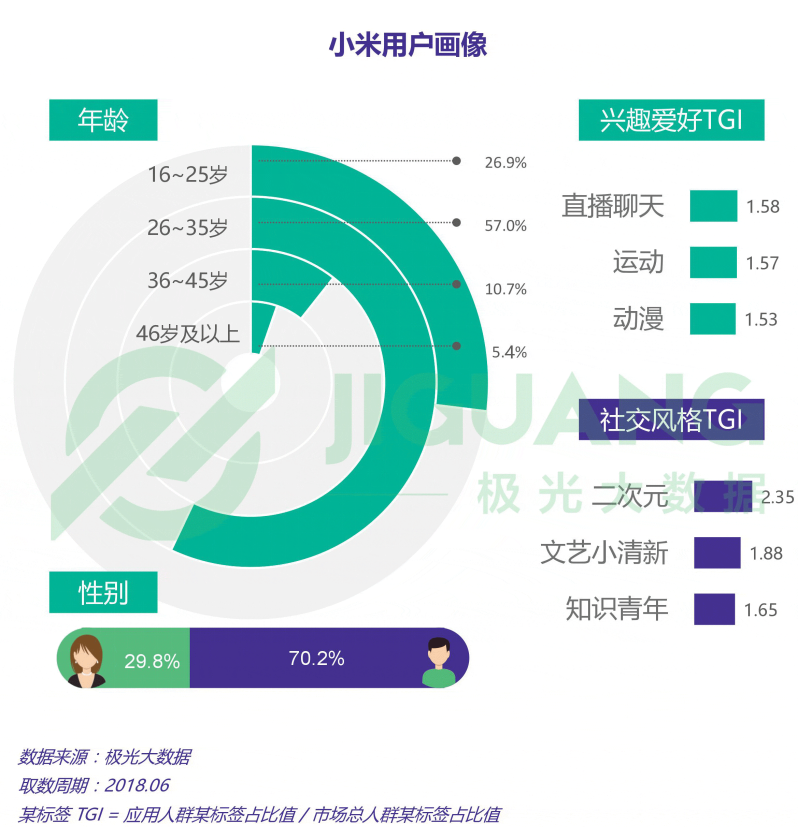 DDR3内存在中国的发展历程和技术特点探究  第8张