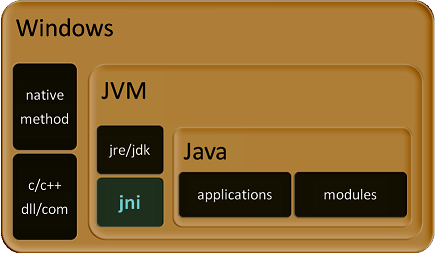 Java语言在安卓系统中的重要性及其应用  第7张