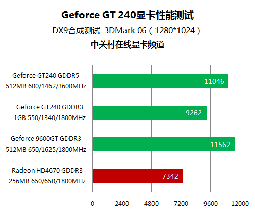 GT240七彩虹1GB显卡使用体验及心得分享  第3张