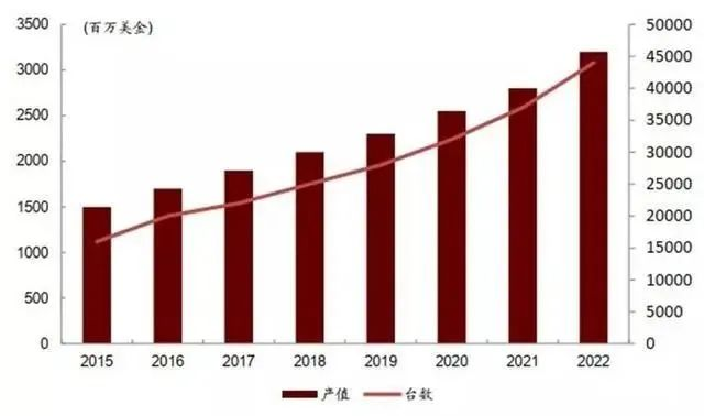 揭秘5G网络智能车机：发展历程、技术特性与社会影响  第1张