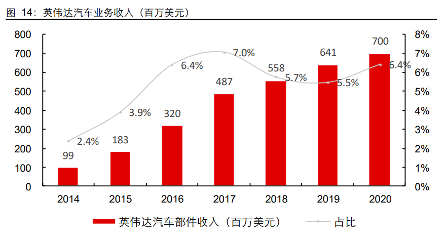 揭秘5G网络智能车机：发展历程、技术特性与社会影响  第4张