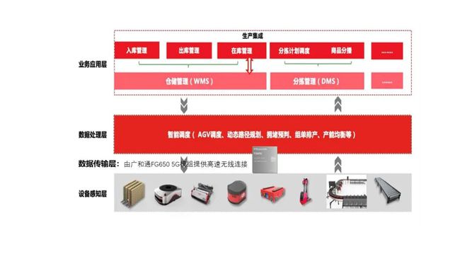 揭秘5G网络智能车机：发展历程、技术特性与社会影响  第5张