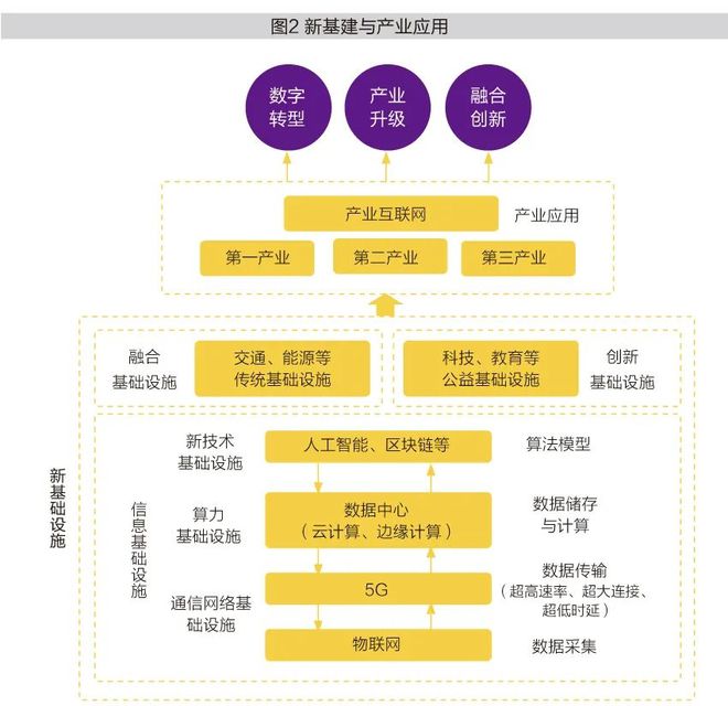 5G网络平台：引领全新生活模式的革新技术探索与应用趋势  第3张