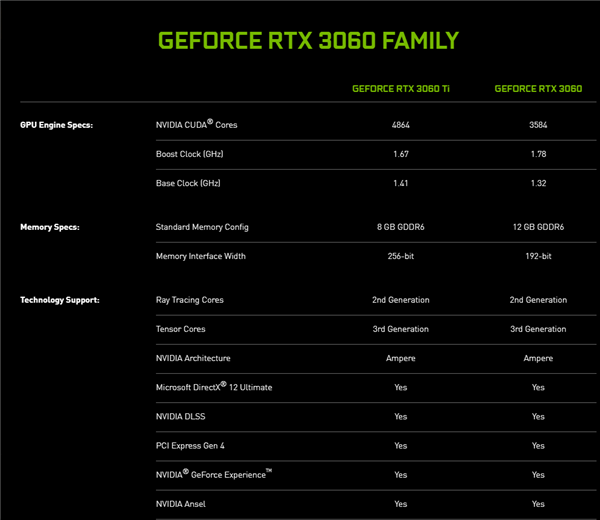 探秘DDR3内存与GTX1060显卡的独特配置组合及性能表现  第6张