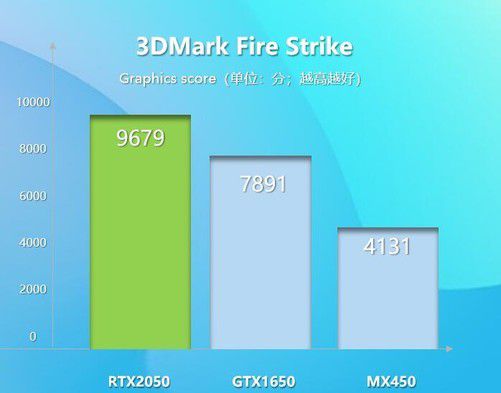 NVIDIAGT820M 显卡的秘密：游戏爱好者的深度探索之旅  第8张