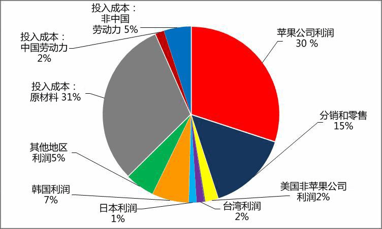 安卓与 iOS 之争：开放与封闭的软件生态系统，设计的较量  第5张