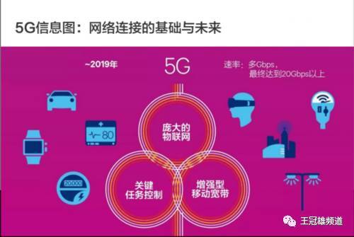 5G 基带产业洪流：技术变革与通信革命的引领者  第6张