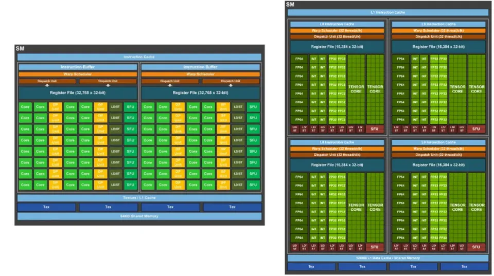 ddr2和ecc哪个好 DDR2 和 ECC 内存：在数字时代中扮演重要角色的关键技术  第2张