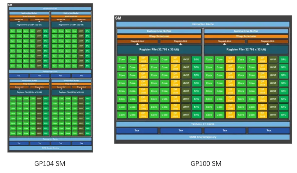 ddr2和ecc哪个好 DDR2 和 ECC 内存：在数字时代中扮演重要角色的关键技术  第6张