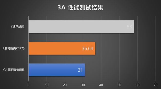 华硕全系列 DDR3 内存支撑的主板产品深度解析  第2张