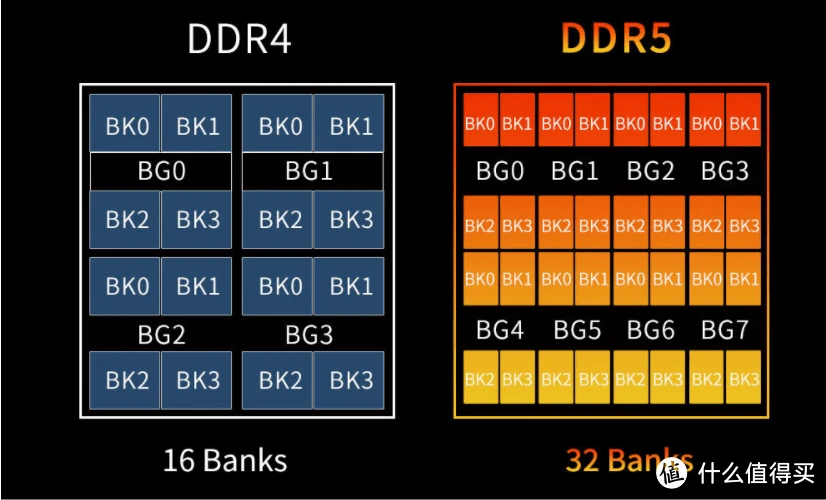 DDR5 内存：提升服务器性能的利器，你了解多少？  第9张