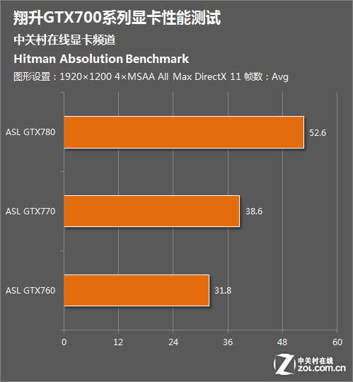 翔升 GT760 显卡：供电接口多样化，性能稳定的关键所在  第6张