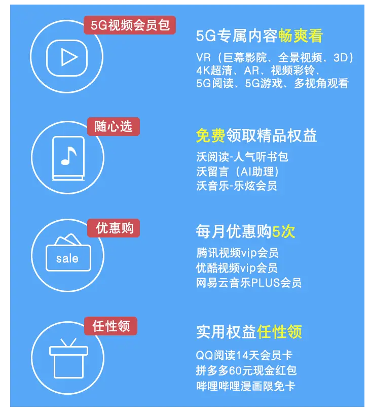 中国联通 5G 手机专享优惠，体验未来科技的无穷魅力  第5张