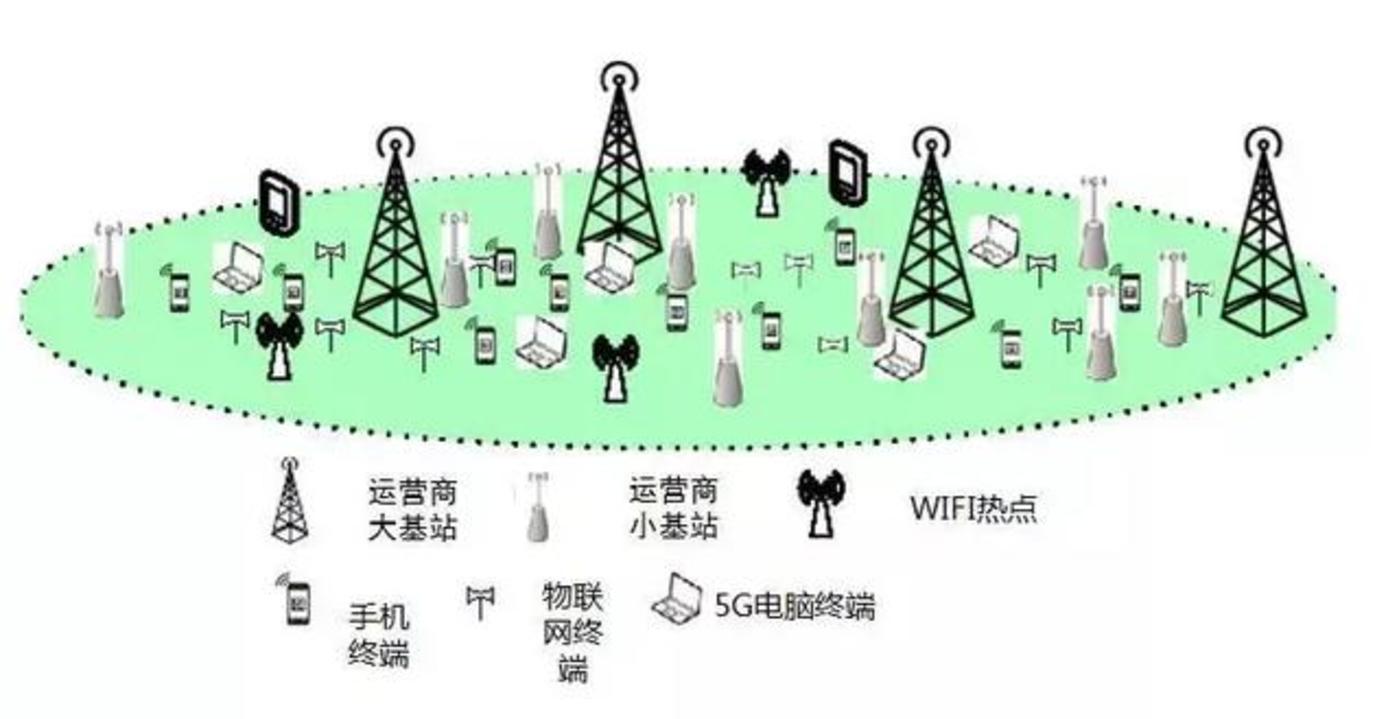 菏泽 5G 网络接入：科技魅力引领生活变革，如春雨滋润大地  第6张