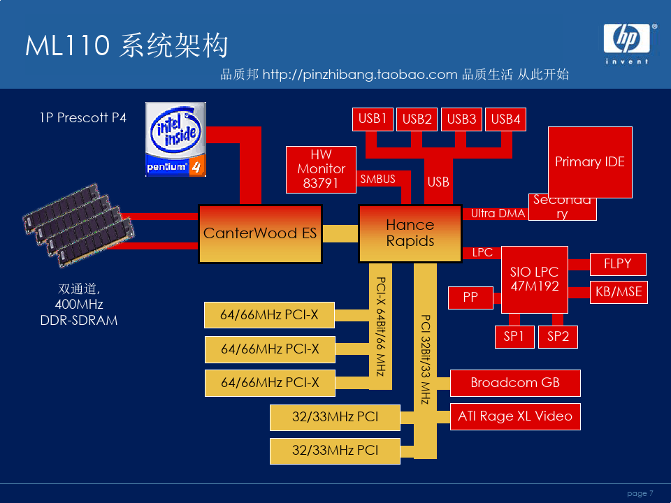 探秘 DDR 内存条：计算机领域的大变革与高效传输速率  第2张