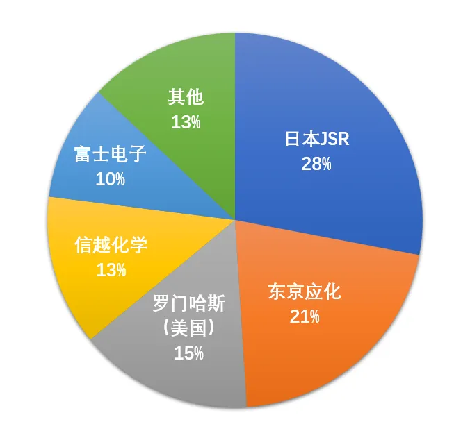 GT220 显卡：从辉煌到落寞，价格波动背后的故事  第2张