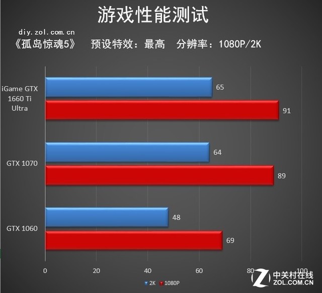 GTX660Ti：经典显卡的辉煌历史与卓越性能回顾  第5张