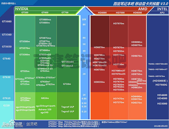 GTX660Ti：经典显卡的辉煌历史与卓越性能回顾  第8张