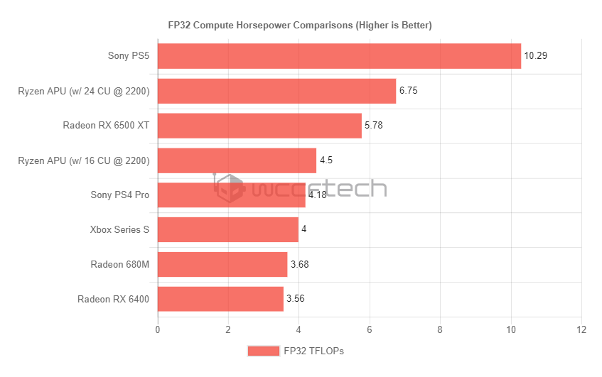 AMD 是否采纳 DDR5 技术？新一代高速内存技术引发热议  第9张