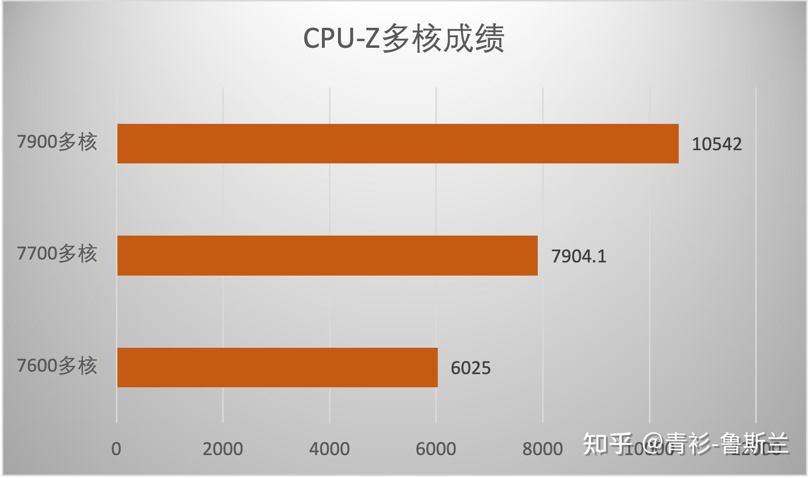 探秘 DDR5 显卡潜能：如何选择最佳操作系统？  第6张