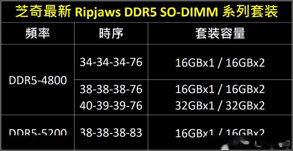 ddr5金士顿和芝奇 金士顿与芝奇 DDR5 内存条竞争，稳定性与可靠性谁更胜一筹？  第9张