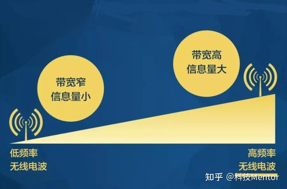 5G 技术带来的便利与变革，哪些手机品牌已拥抱 5G？  第4张