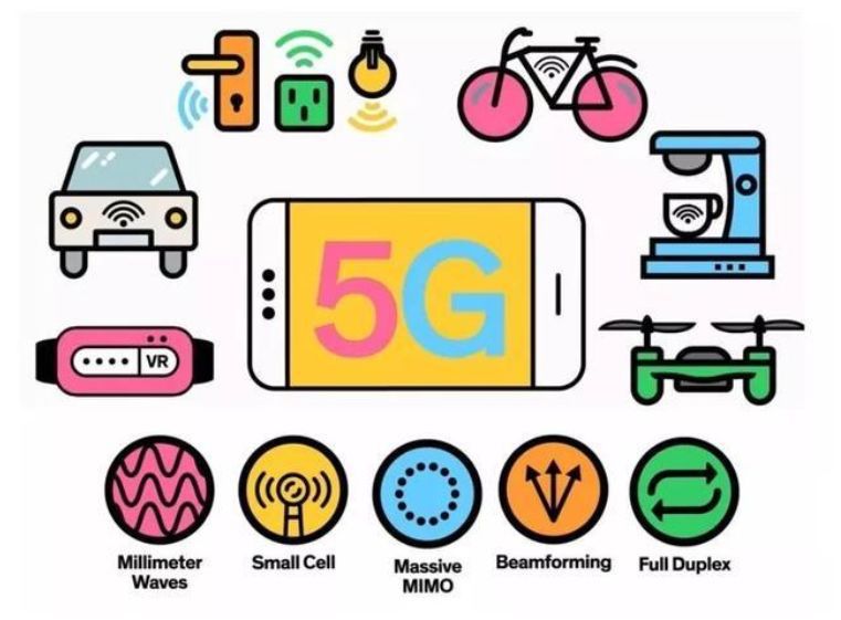 韩国 5G 手机飞速提升，引领科技革命，改变生活方式  第3张