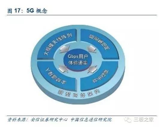 5G 手机固定频谱之争：双刃剑下的技术与生活变革  第3张