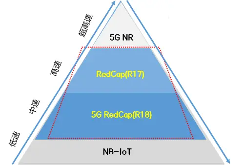 5G 手机固定频谱之争：双刃剑下的技术与生活变革  第8张