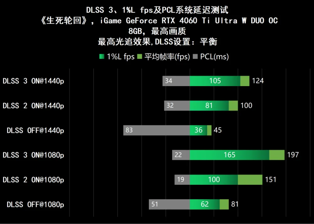 七彩虹 GT640 2G 显卡：游戏战场的新锐，性能卓越的选择  第7张