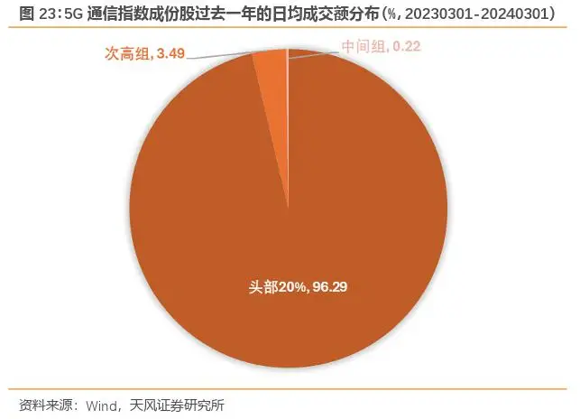 5G 技术带来产业革命，国产智能手机品牌崛起  第9张