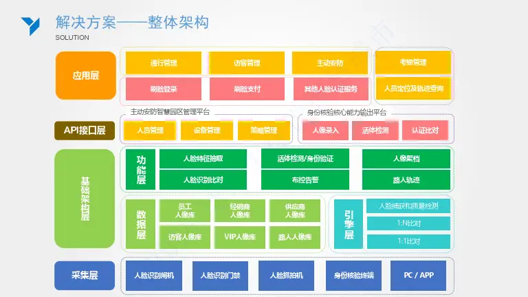 口罩时代，安卓手机解锁新攻略：人脸识别技术的应用与挑战  第5张