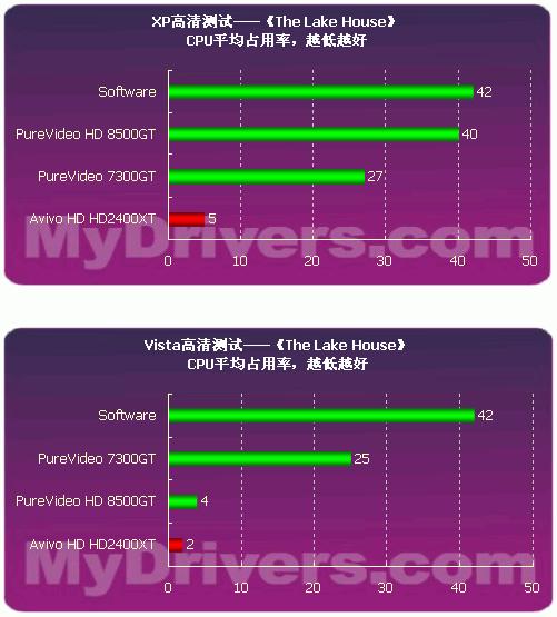 NVIDIA GT630 与 AMD RadeonHD7754：显卡市场的两位老兵，性能对比各有千秋  第8张