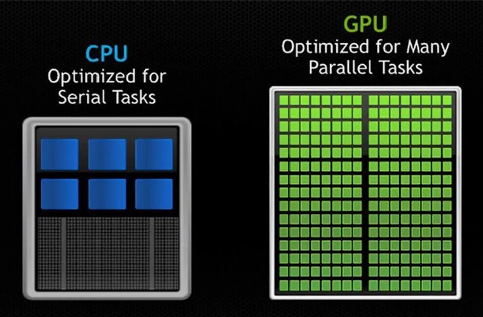 GT740DDR5 显卡：连接人类与数码世界的超凡英雄，开启探索之旅  第2张