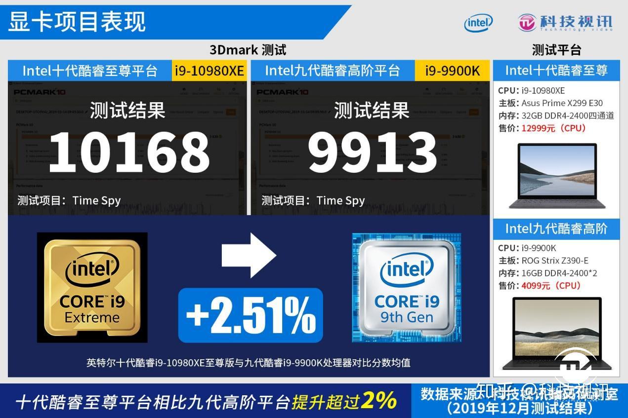 逆战 GT750 显卡调整攻略：发挥最佳性能，称霸游戏世界  第5张