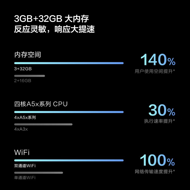 双十一购物狂欢节：光威 DDR4 内存条如何凭借高性价比逆袭成为消费者首选  第6张