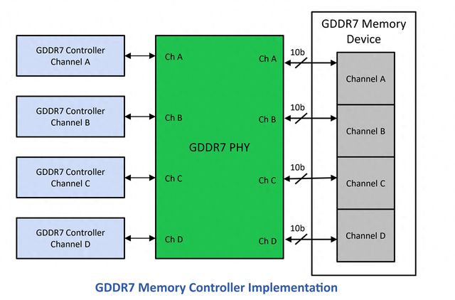 DDR 控制器：内存颗粒的指挥官，兼容性的艺术大师  第5张