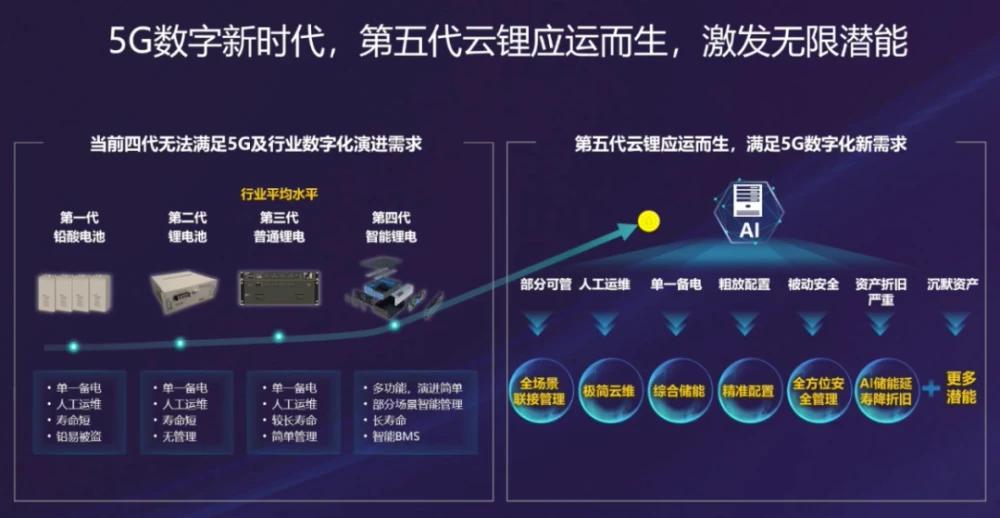 5G 技术如何变革听觉体验？从手机音效进化到全景声的奇妙之旅  第10张