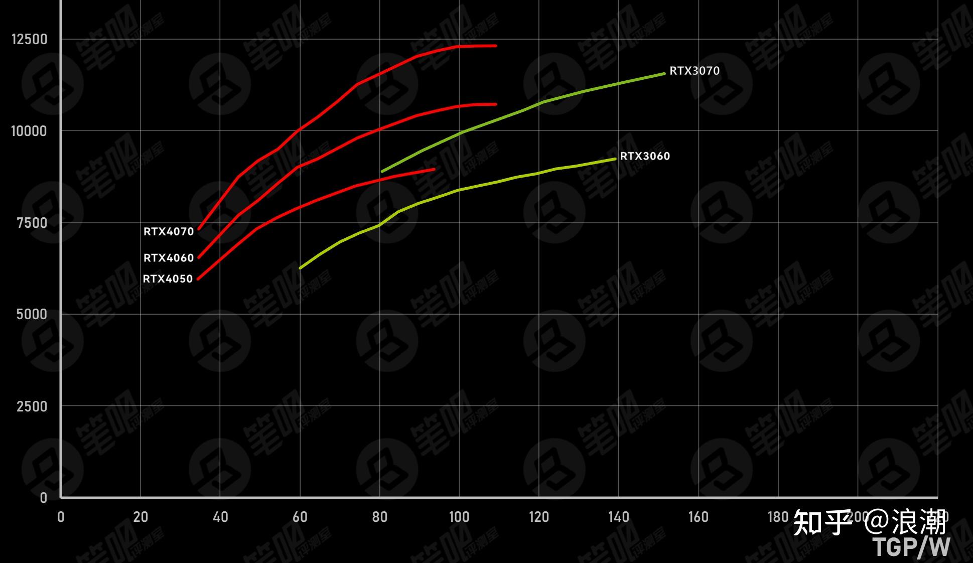 DDR3 与 DDR4 内存条，哪款更具性价比？市场供需影响价格走势  第6张