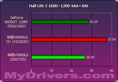 GT6500 显卡显存容量之谜：究竟是 8GB、16GB 还是 32GB？  第3张