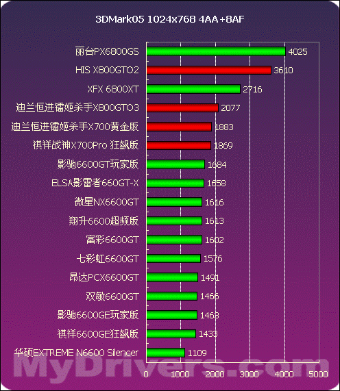 GT6500 显卡显存容量之谜：究竟是 8GB、16GB 还是 32GB？  第4张