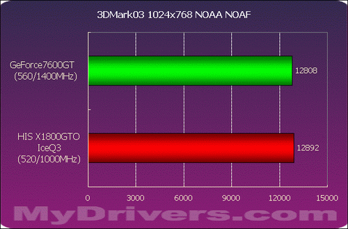 GT6500 显卡显存容量之谜：究竟是 8GB、16GB 还是 32GB？  第6张