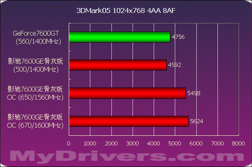 GT6500 显卡显存容量之谜：究竟是 8GB、16GB 还是 32GB？  第7张