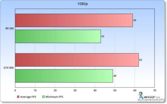 i7 处理器与 DDR3 内存的运行频率：极速与激情的盛宴  第7张